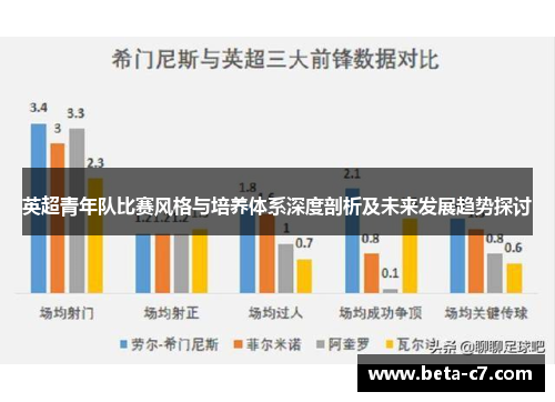 英超青年队比赛风格与培养体系深度剖析及未来发展趋势探讨