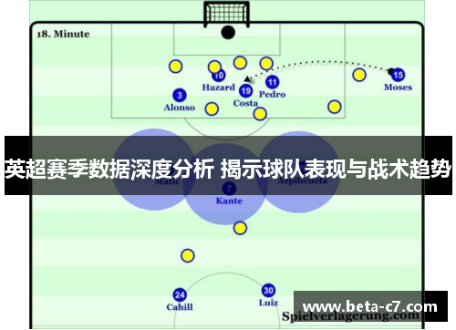英超赛季数据深度分析 揭示球队表现与战术趋势