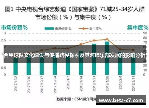 西甲球队文化建设与传播路径探索及其对俱乐部发展的影响分析