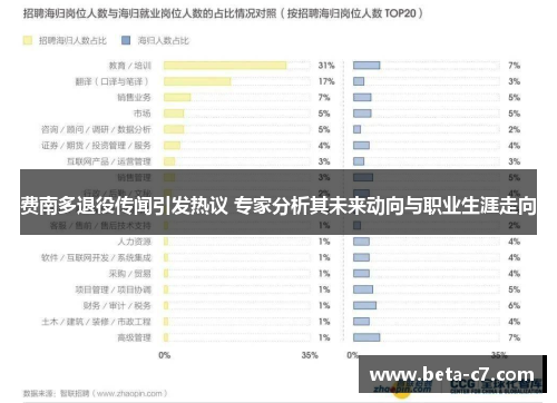 费南多退役传闻引发热议 专家分析其未来动向与职业生涯走向