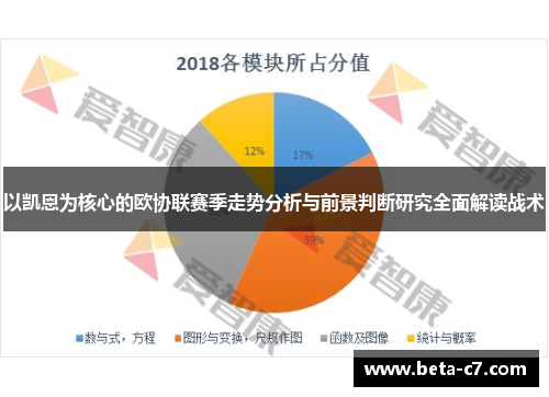 以凯恩为核心的欧协联赛季走势分析与前景判断研究全面解读战术