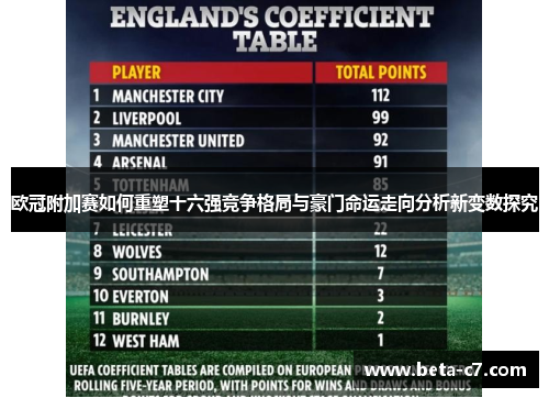 欧冠附加赛如何重塑十六强竞争格局与豪门命运走向分析新变数探究