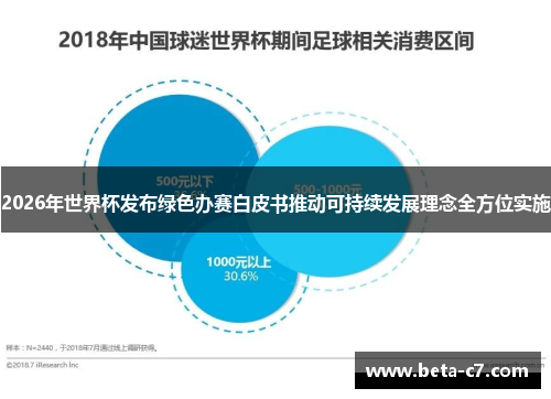 2026年世界杯发布绿色办赛白皮书推动可持续发展理念全方位实施